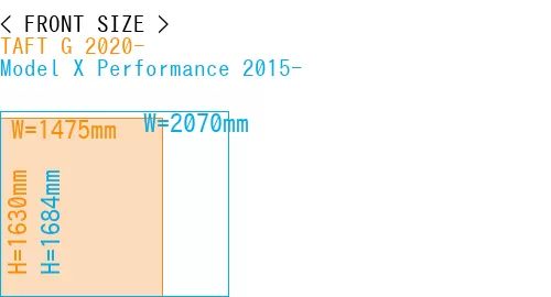 #TAFT G 2020- + Model X Performance 2015-